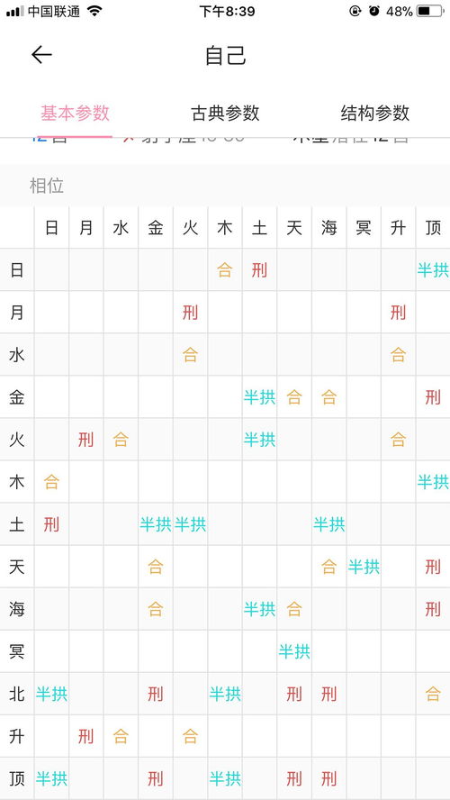 如何根据星盘选择适合自己的副业方向？
