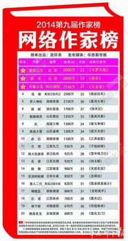 写传统小说能赚钱吗？如何实现盈利之路？