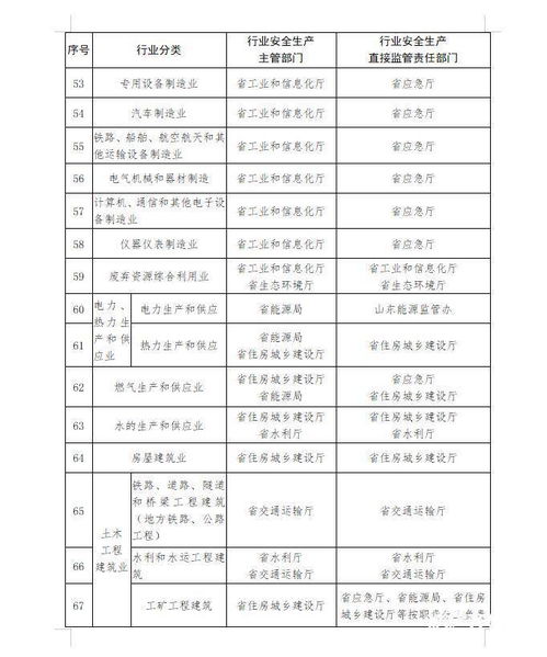 如何在山东省找到高薪房屋调查兼职工作？机会真的存在吗？