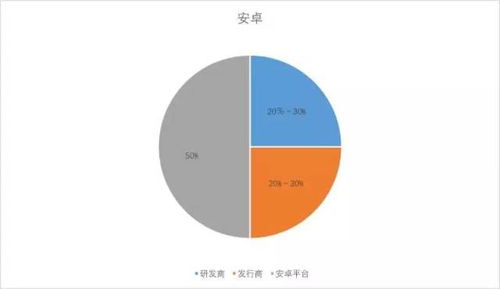 如何在西瓜游戏领域实现盈利？有哪些赚钱途径？