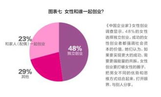 女性创业选择哪种小吃项目最能盈利？