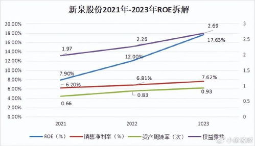 微商通常需要多久才能实现盈利？这个时间线你能接受吗？