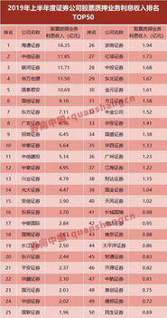 谁是39家券商中的赚钱高手？最新排行榜揭晓！