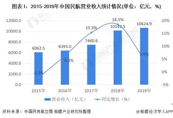 飞机运输如何快速盈利？业内高效赚钱秘诀揭晓