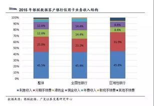 流水多养信用卡，究竟如何实现盈利模式？