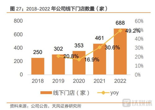 90后创办的小公司，真的能实现盈利吗？