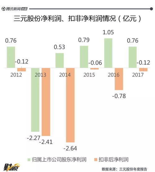 基金公司究竟凭借哪些策略实现高效盈利？