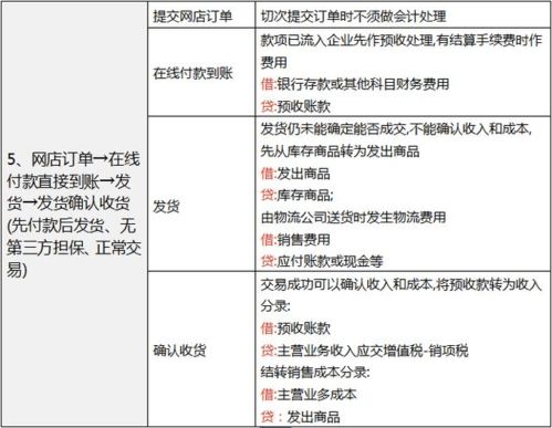 电商会计工作量大吗？工资待遇如何？会比一般会计更忙碌吗？