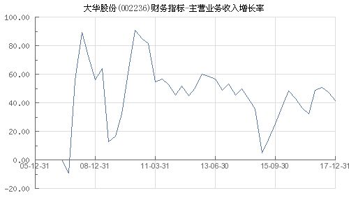 大华股份主营业务是什么？深入解析其业务范围与发展方向
