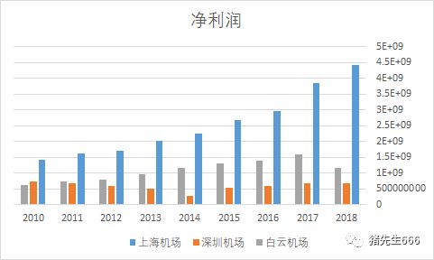 在上海，究竟哪些生意能让你轻松盈利？