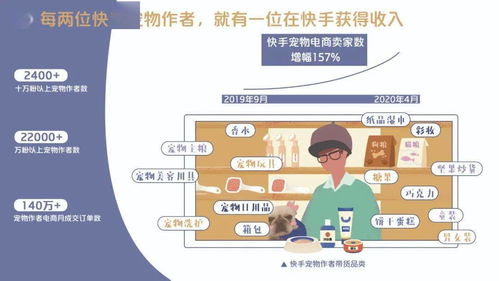 哪个省份在玩头条时最能实现高效变现？
