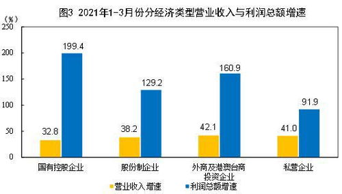 如何有效提升音乐销量并实现盈利增长？