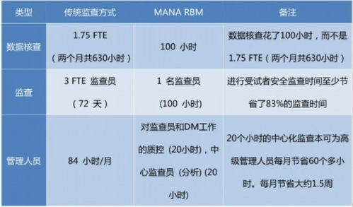 临床试验兼职QC岗位，你了解多少？如何高效胜任？