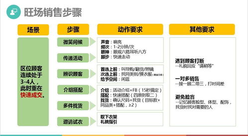 长期超市兼职导购，如何提升销售技巧与顾客满意度？