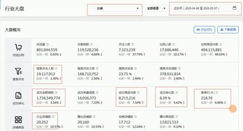 开设三七专卖店，盈利前景究竟如何？