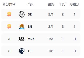 陀螺世界副业究竟位列几何？探秘其副业排名真相