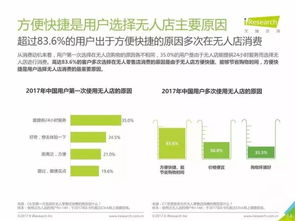 舟山无人商店目前盈利状况如何？是否值得投资？