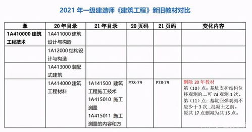男友为何不努力赚钱购置新衣？