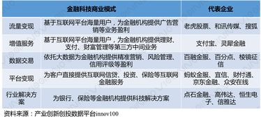 搜狐网是如何实现盈利的商业模式？