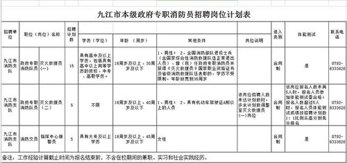 重庆消防员工资水平如何？消防队员月薪详情解析