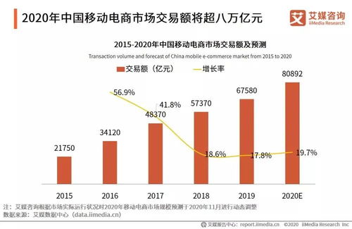 近期电商副业新趋势有哪些值得关注和尝试的机会？