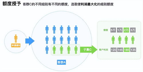 如何选择化妆品业务才能实现盈利最大化？