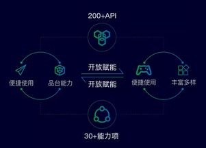 微信小游戏日活1万，收入几何？