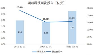 科创板股票投资有何盈利之道？如何选购赚钱标的？