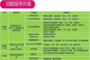 未来有哪些零成本赚钱的项目值得一试？