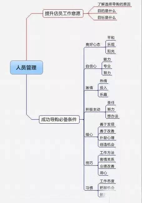 坚果零售店铺真的能盈利吗？经营前景如何？