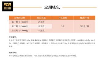 唯品会钱包如何实现收益增长？操作指南详解