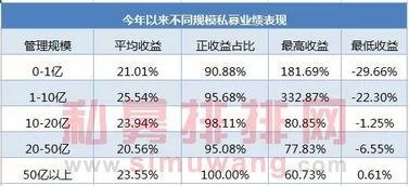 做题赚钱更胜一筹，还是改题获利更丰厚？