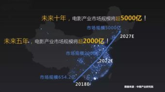千筹网投资回报可信吗？真能实现财富增长吗？