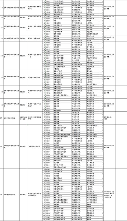 钢琴学生如何兼顾学业与兼职工作？