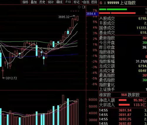 大盘下跌时，投资者该如何把握机会实现盈利？