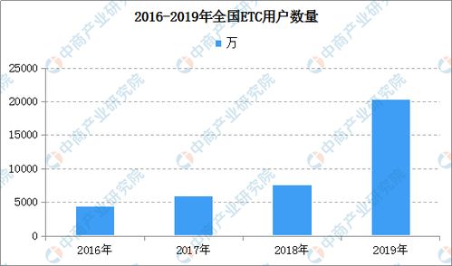 捷充达盈利模式是什么？靠哪些业务实现收入增长？