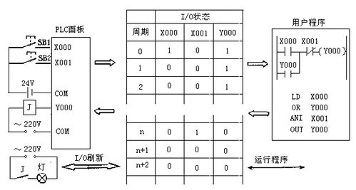 如何高效掌握PLC编程技巧，开启兼职新机遇？