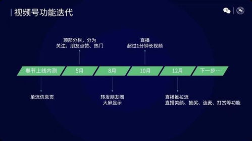 如何在暗区突围中通过视频实现盈利？你真的了解吗？