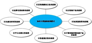 炫舞工作室盈利模式是怎样的？如何实现稳定收入？