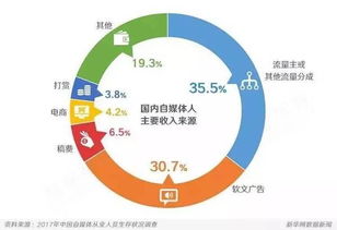 宁德闪送真的能赚钱吗？从业者真实收入大公开