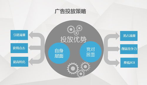 微商如何通过广告投放实现盈利？