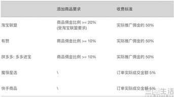 抖音通告赚钱的奥秘何在？平台与创作者如何共赢？
