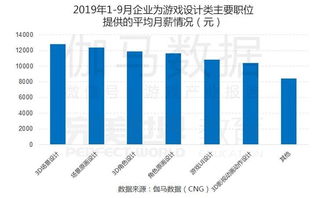 广告策划岗位月薪几何？市场行情究竟如何？
