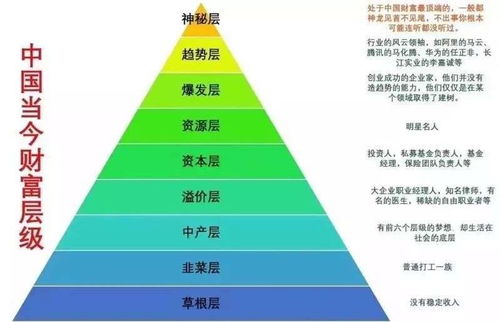 中产阶级如何实现财富增长？赚钱方法大解析