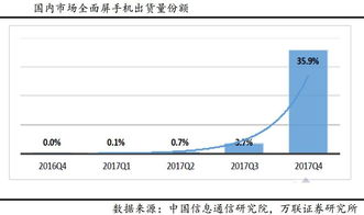 哪种垄断行业最具盈利潜力？