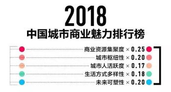 四五线城市如何选择合适的旅游副业项目？