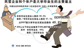 为何无论盈亏，他们都称我为老板？
