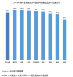 墨西哥市场哪些商品最具盈利潜力？