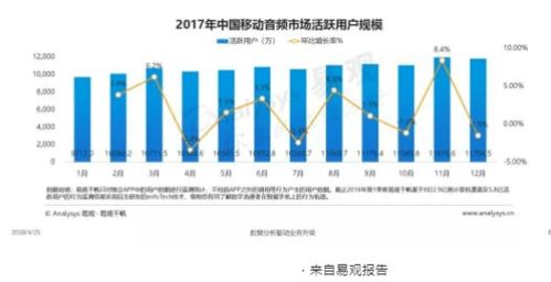 仅凭嗓音就能实现财富增长？声音变现的秘密在哪里？