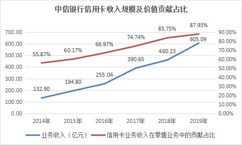 如何通过信用卡销售实现副业收入增长？